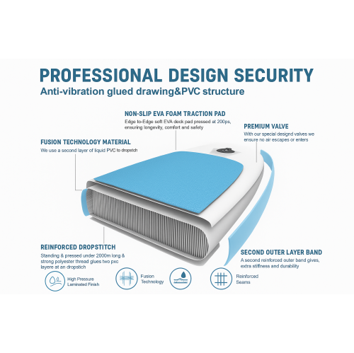 11FT Inflatable Stand up Paddle Board Ultra-Thick Durable PVC w/Premium SUP Accessories & Carry Bag |upgraded paddle boards w/ 3 Fish Fin for Paddling |Up to 300LB