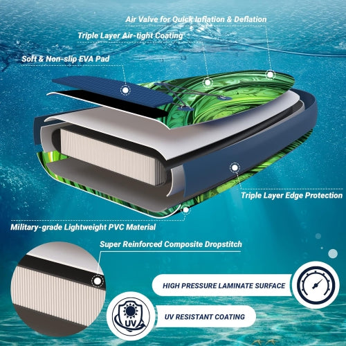 GREEN EMERALD 13FT x 37" Mega Wide Inflatable Stand Up Paddle Board, Ultra Stable Wide SUP Up to 3 people/480LB Fully equipped w/ Premium SUP Accessories